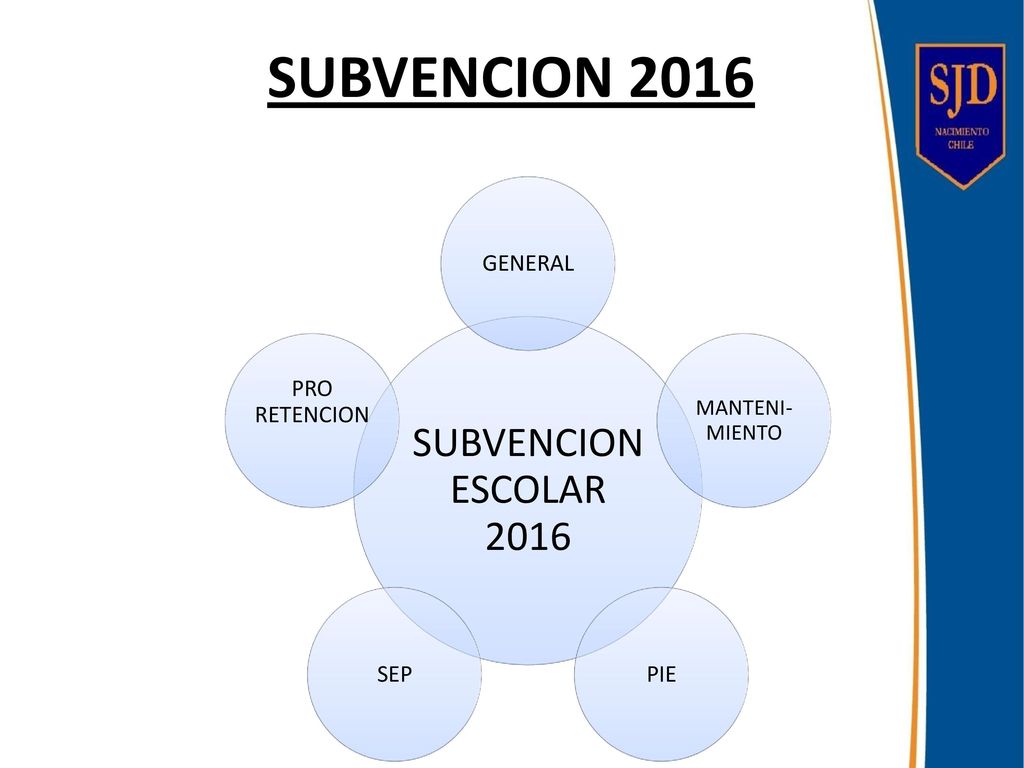 SUBVENCION 2016 SUBVENCION ESCOLAR 2016 GENERAL PIE SEP PRO RETENCION