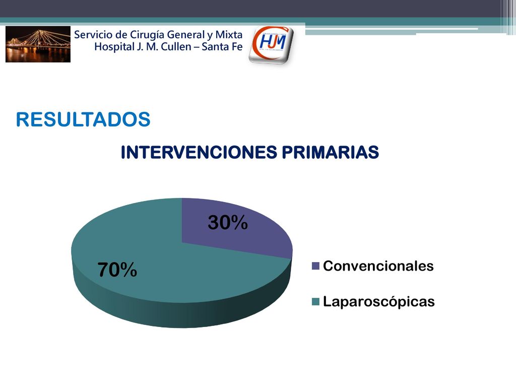 Servicio de Cirugía General y Mixta Hospital J. M. Cullen – Santa Fe