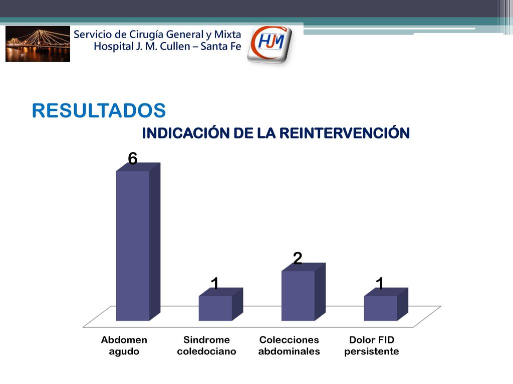 Servicio de Cirugía General y Mixta Hospital J. M. Cullen – Santa Fe