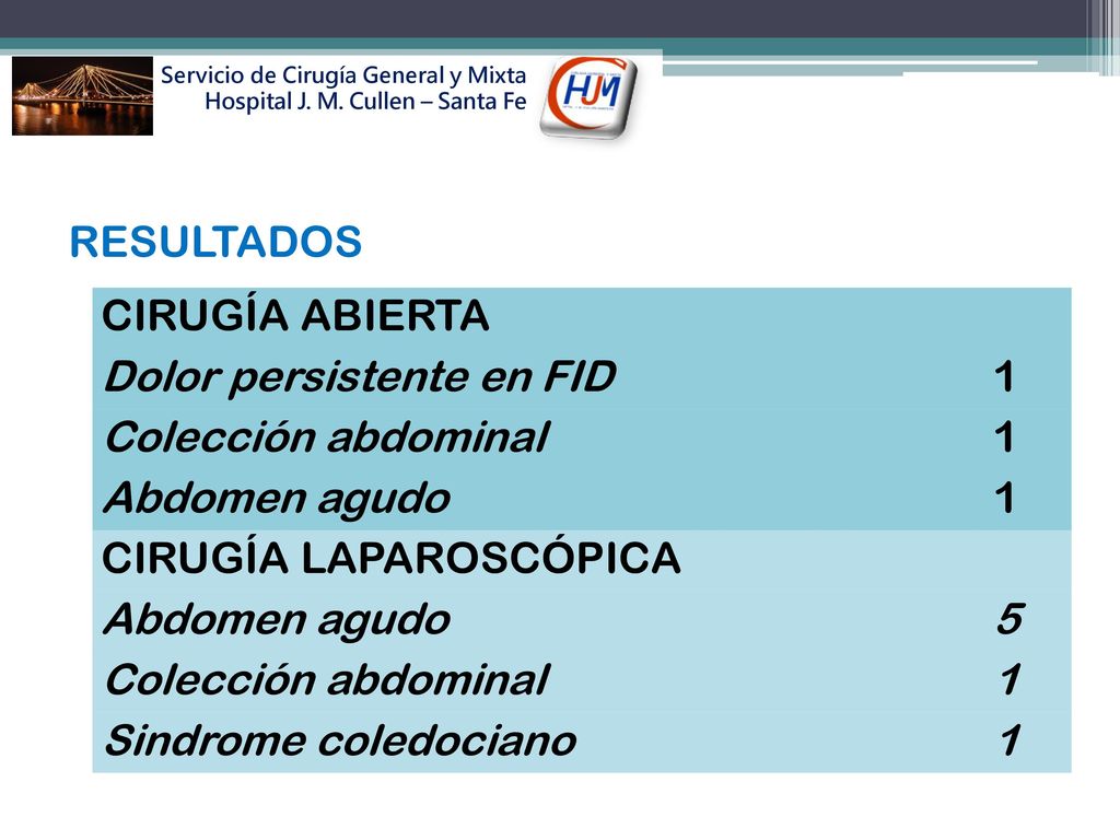 Dolor persistente en FID 1 Colección abdominal Abdomen agudo