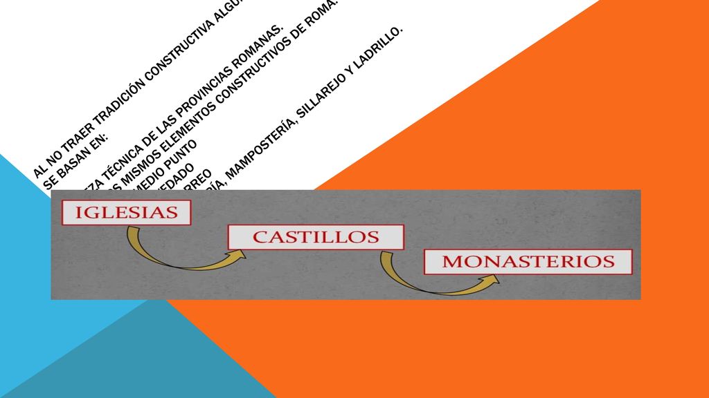 al no traer tradición constructiva alguna, los nuevos estilos se basan en: dureza técnica de las provincias romanas.
