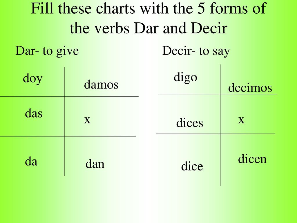 Fill these charts with the 5 forms of the verbs Dar and Decir
