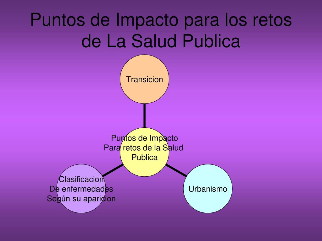 Puntos de Impacto para los retos de La Salud Publica