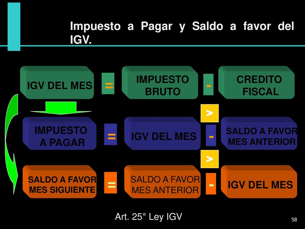 = - = - = - > > Impuesto a Pagar y Saldo a favor del IGV.