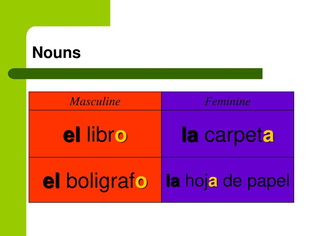 el libro la carpeta el boligrafo la hoja de papel Nouns Masculine