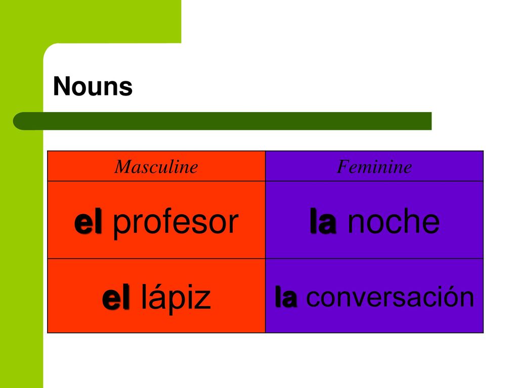 Nouns Masculine Feminine el profesor la noche el lápiz la conversación