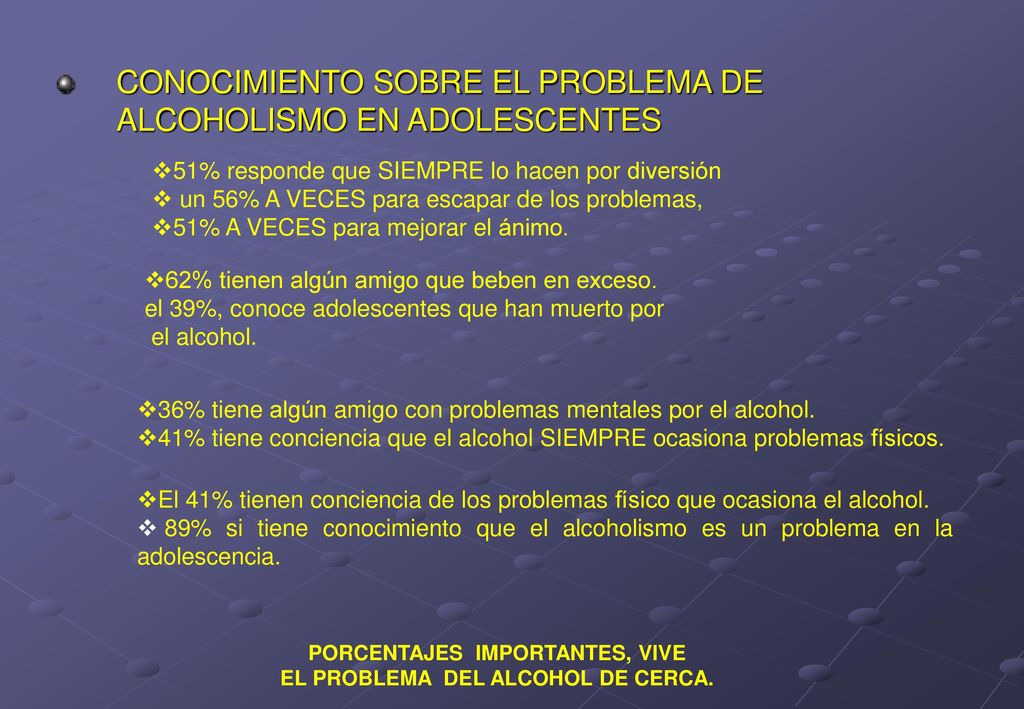 CONOCIMIENTO DE AMIGOS MUERTO POR EL PROBLEMA DEL ALCOHOL