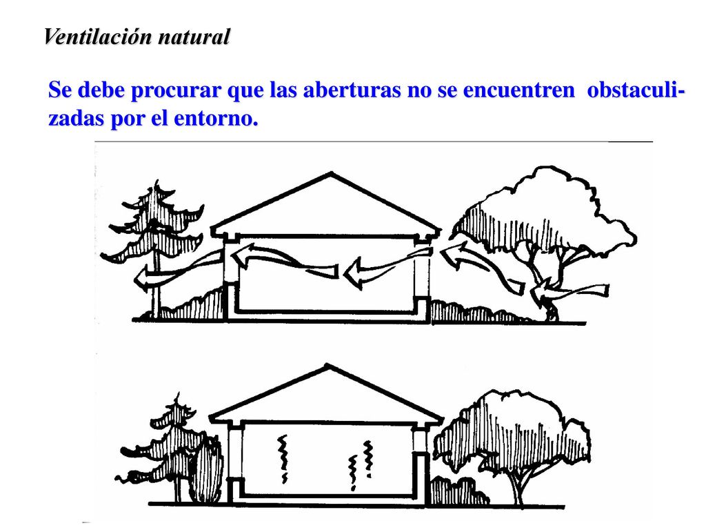 Ventilación natural Se debe procurar que las aberturas no se encuentren obstaculi-zadas por el entorno.