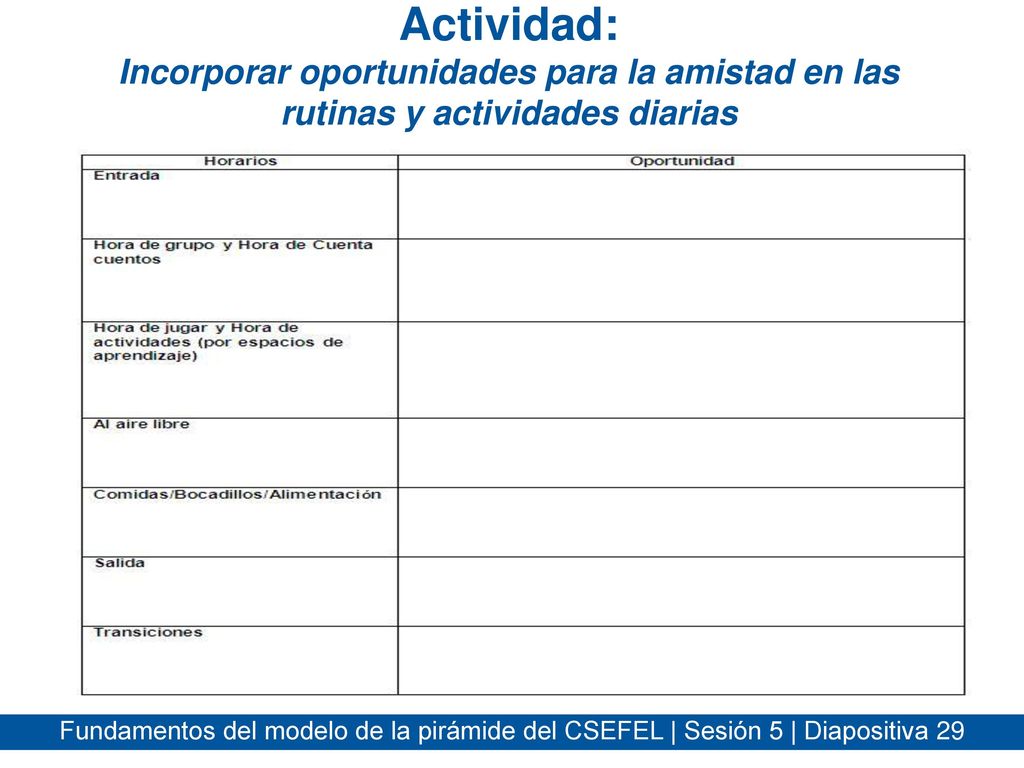 Actividad: Incorporar oportunidades para la amistad en las rutinas y actividades diarias