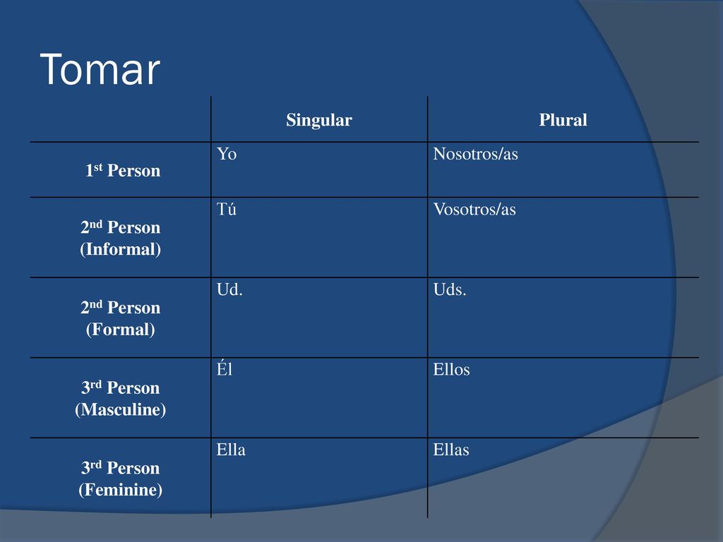 Tomar Singular Plural 1st Person Yo Nosotros/as 2nd Person (Informal)