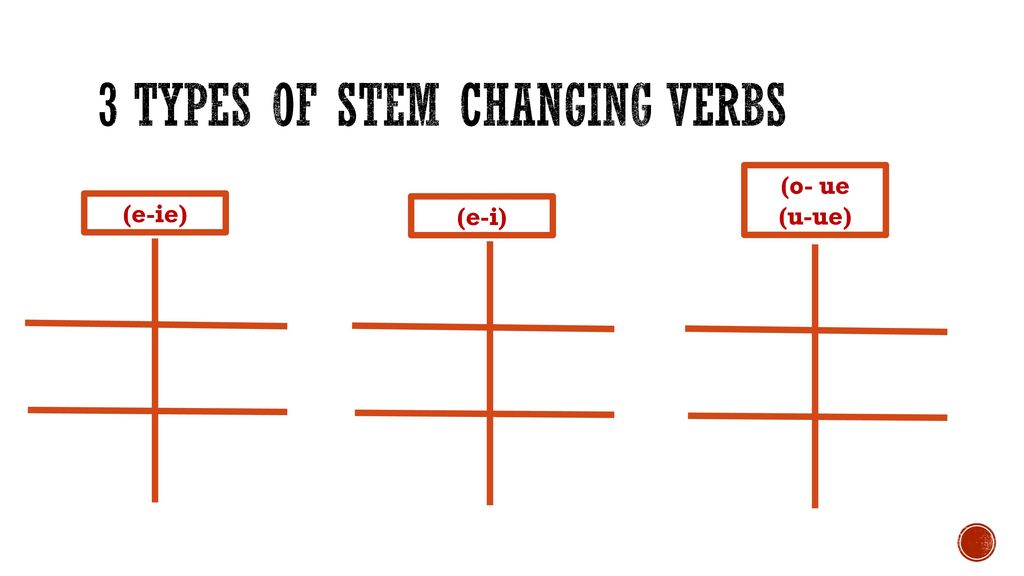 3 types of stem changing verbs