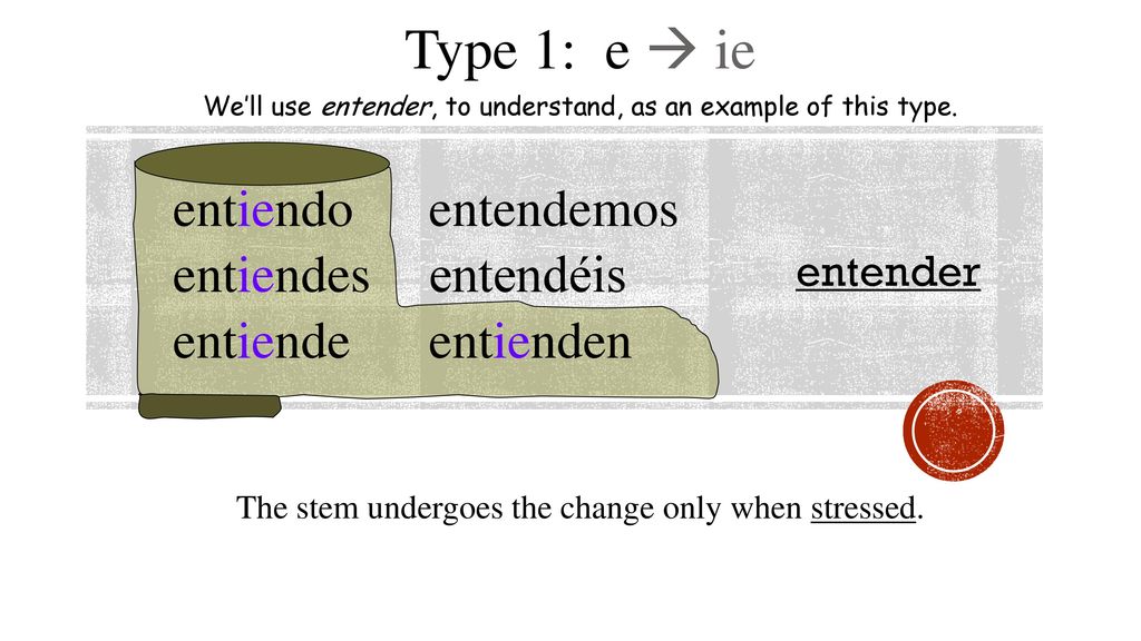 Type 1: e  ie entiendo entiendes entiende entendemos entendéis