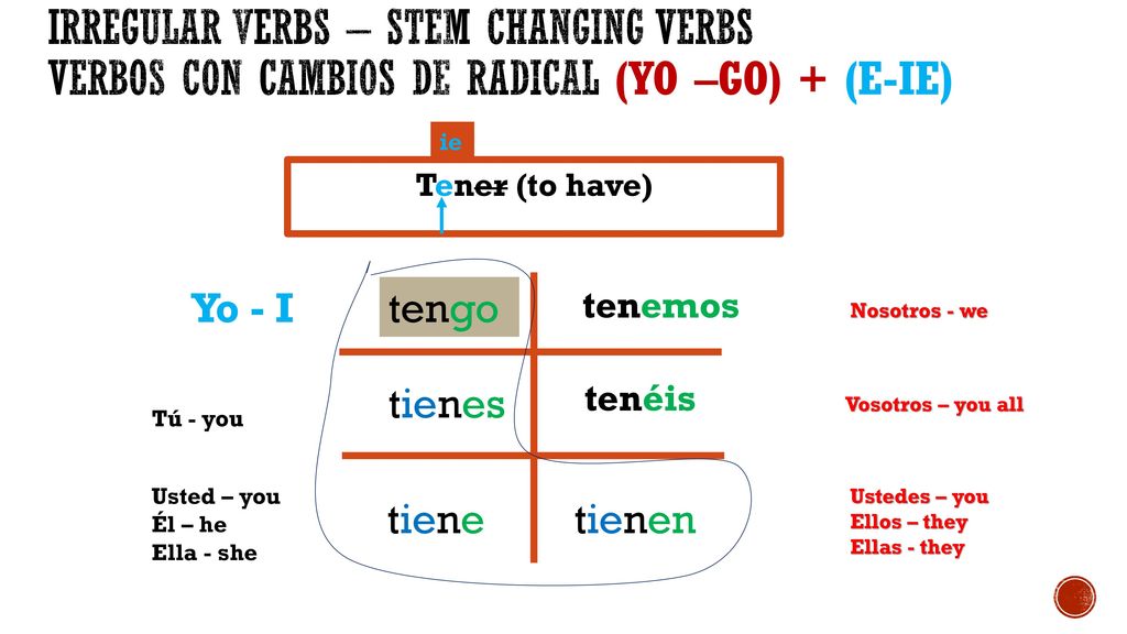 Irregular Verbs – STEM CHANGING VERBS VERBOS CON CAMBIOS DE RADICAL (Yo –go) + (e-ie)