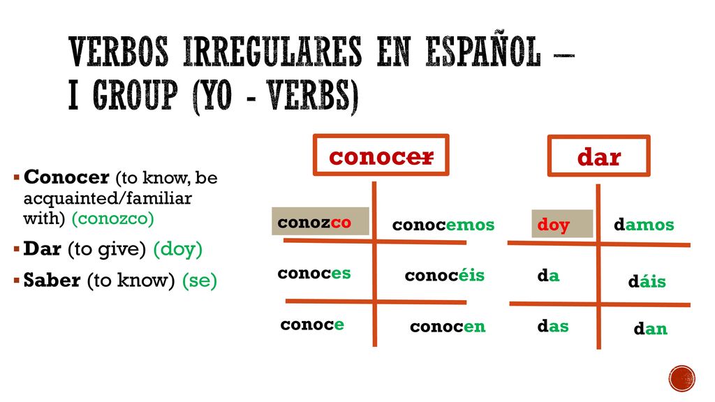 Verbos irregulares en español – I group (yo - verbs)
