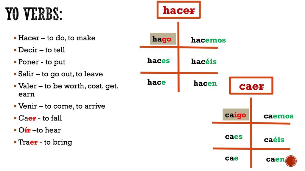 Yo Verbs: hacer caer hago hacemos haces hacéis hace hacen caigo caemos