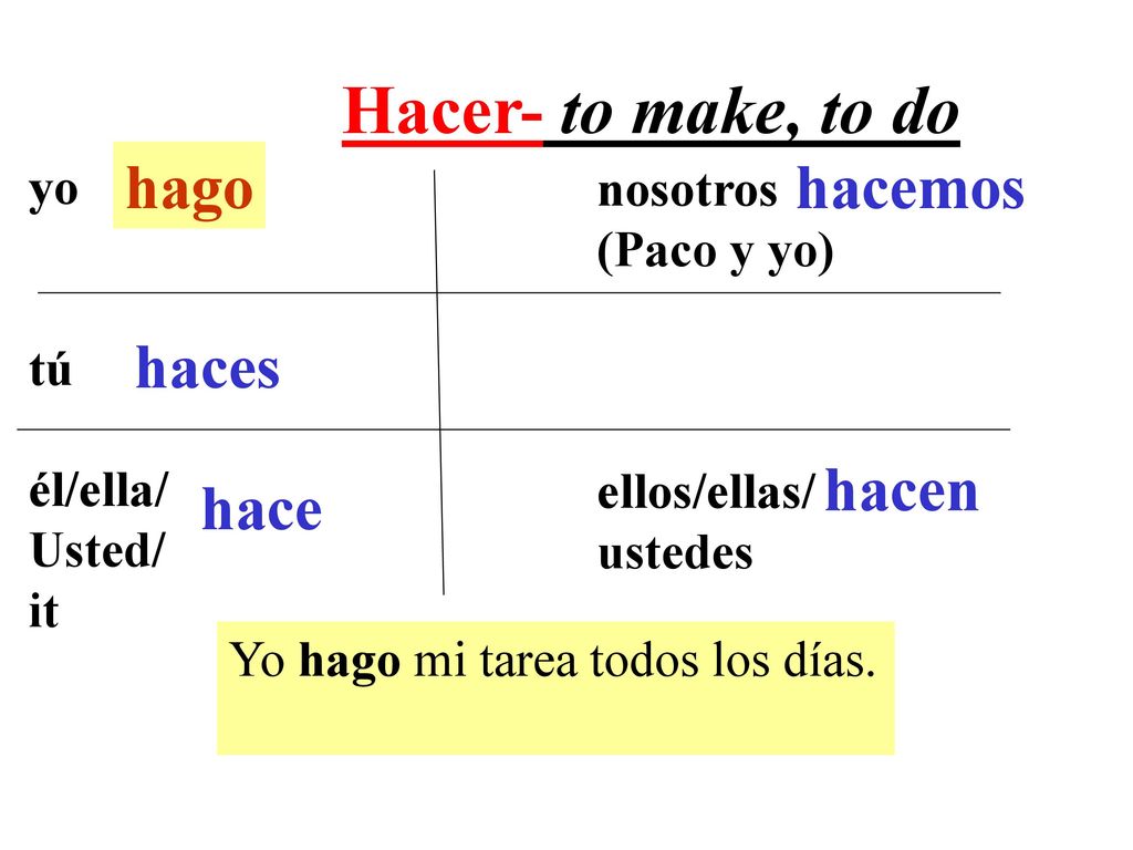 Hacer- to make, to do hago hacemos haces hacen hace yo nosotros