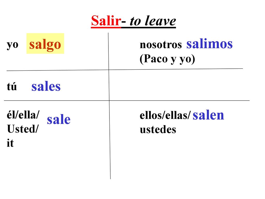Salir- to leave salgo salimos sales salen sale yo nosotros (Paco y yo)