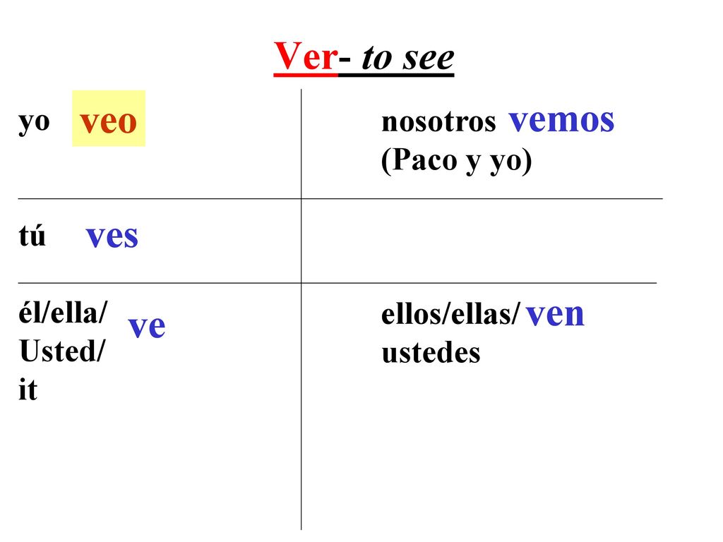 Ver- to see veo vemos ves ven ve yo nosotros (Paco y yo) tú él/ella/