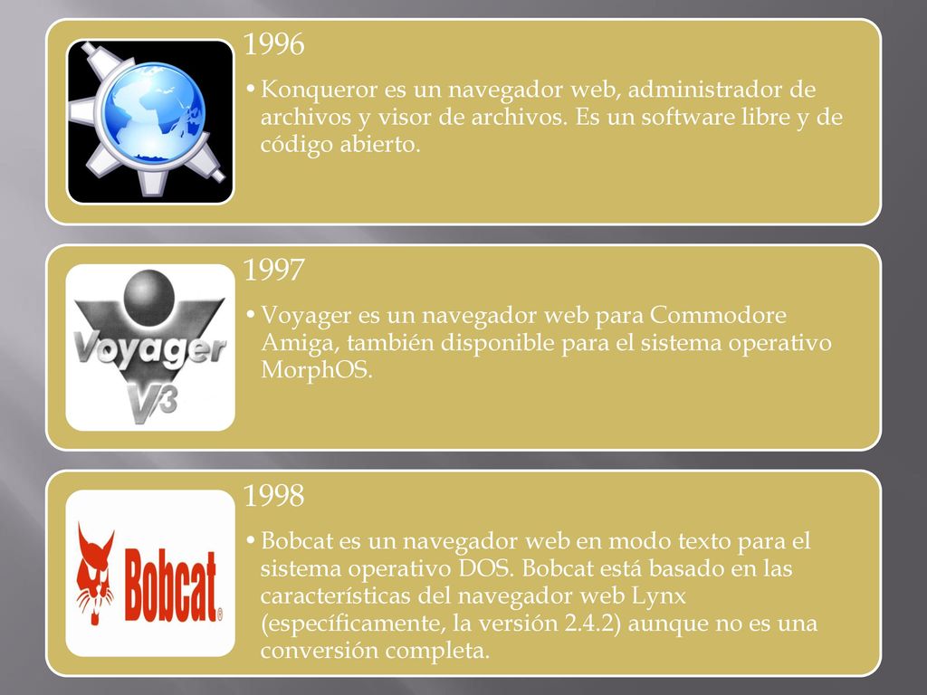 1996 Konqueror es un navegador web, administrador de archivos y visor de archivos. Es un software libre y de código abierto.