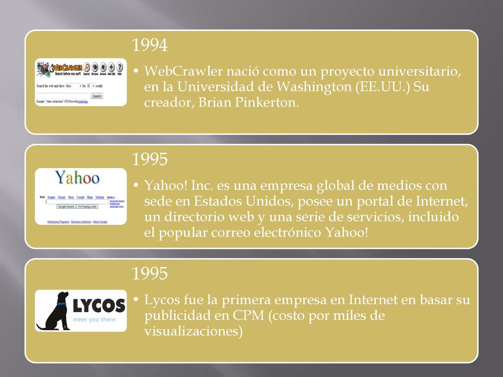 1994 WebCrawler nació como un proyecto universitario, en la Universidad de Washington (EE.UU.) Su creador, Brian Pinkerton.