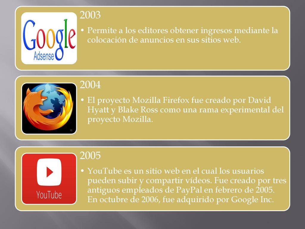 2003 Permite a los editores obtener ingresos mediante la colocación de anuncios en sus sitios web