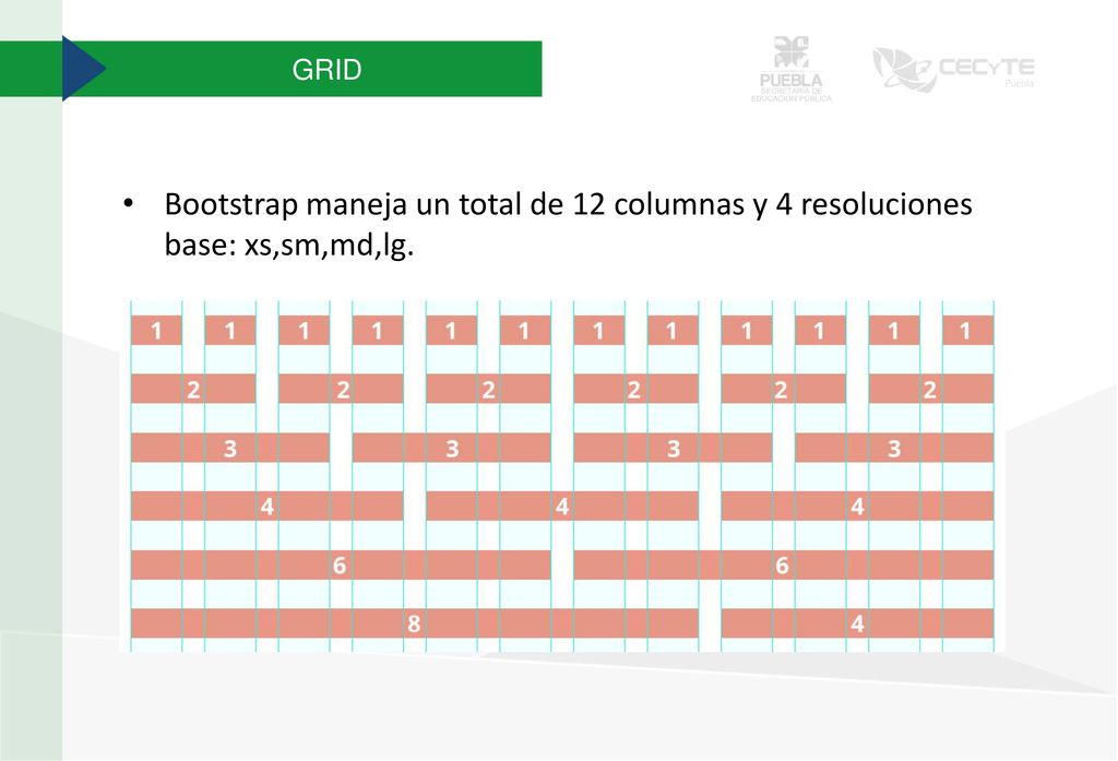 GRID Bootstrap maneja un total de 12 columnas y 4 resoluciones base: xs,sm,md,lg.