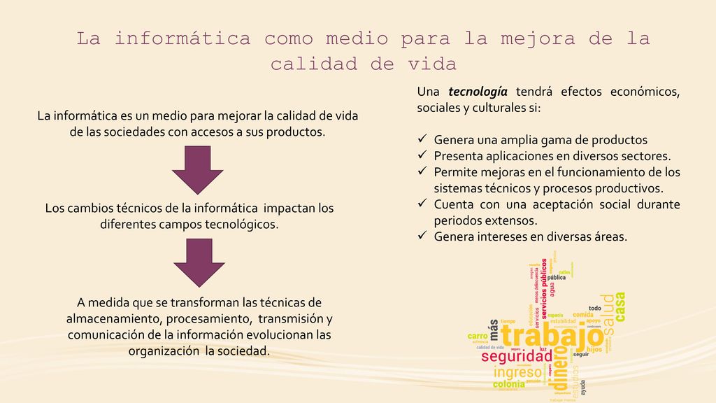 La informática como medio para la mejora de la calidad de vida