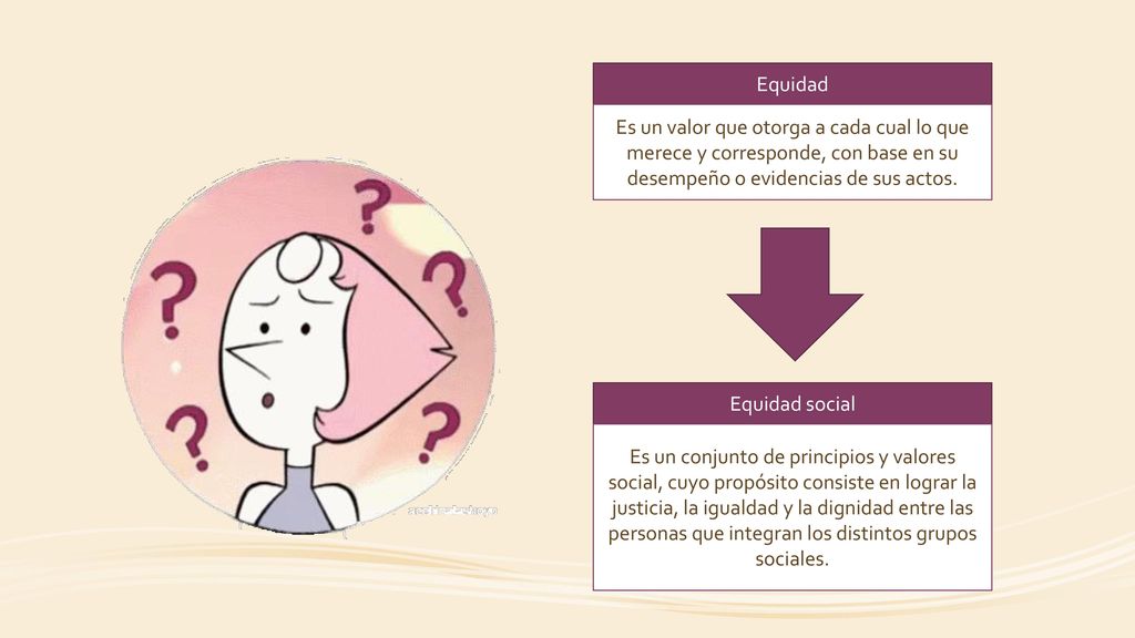 Equidad Es un valor que otorga a cada cual lo que merece y corresponde, con base en su desempeño o evidencias de sus actos.