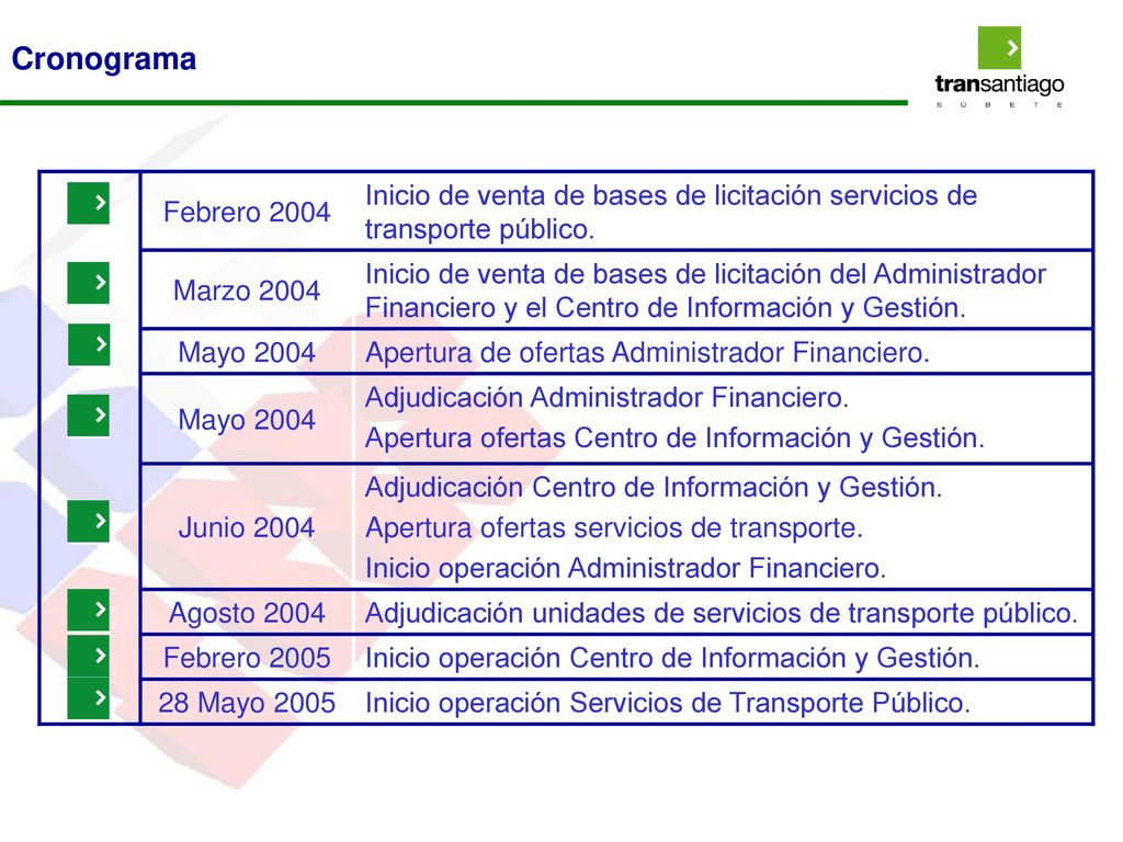 Cronograma Febrero Inicio de venta de bases de licitación servicios de transporte público. Marzo