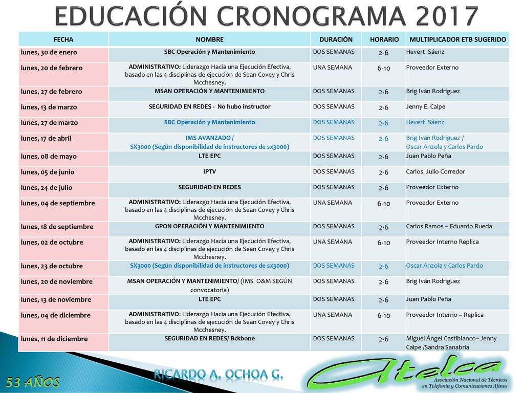 EDUCACIÓN CRONOGRAMA 2017 Ricardo A. Ochoa G. 53 AÑOS FECHA NOMBRE