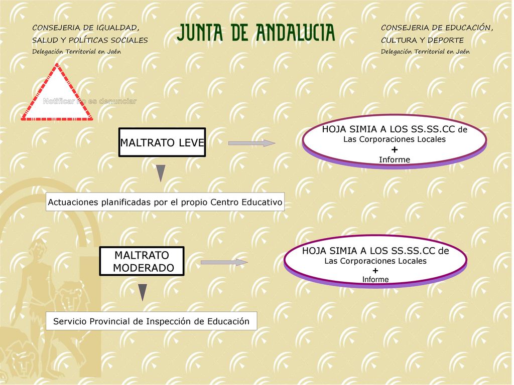MALTRATO LEVE MALTRATO MODERADO HOJA SIMIA A LOS SS.SS.CC de +