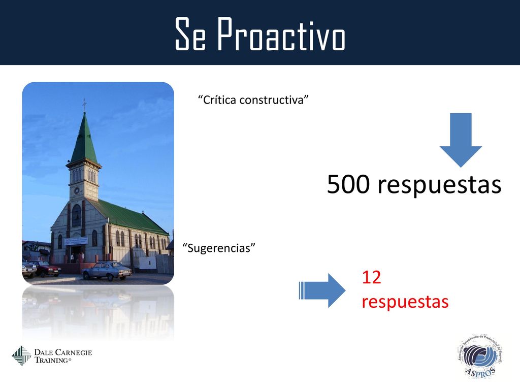Se Proactivo 500 respuestas 5% Time 90% 12 respuestas Acción