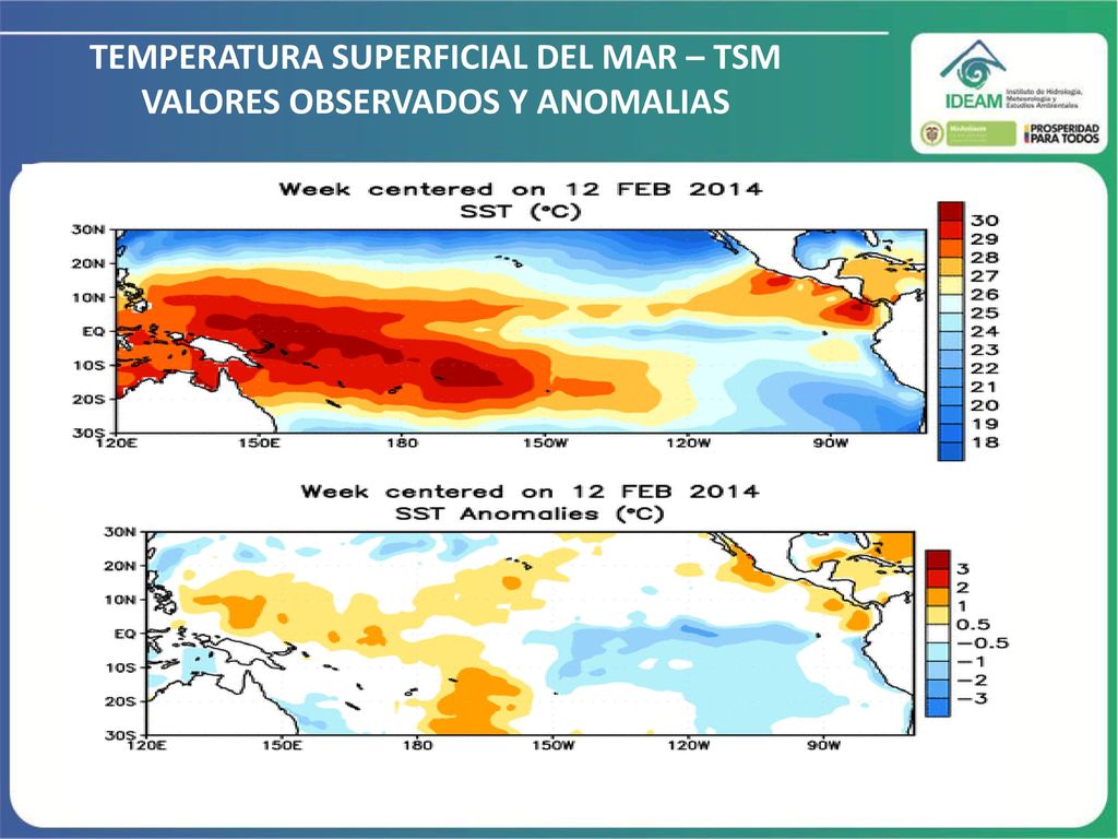TEMPERATURA SUPERFICIAL DEL MAR – TSM VALORES OBSERVADOS Y ANOMALIAS