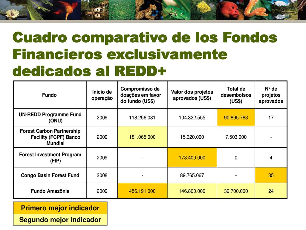 Primero mejor indicador Segundo mejor indicador