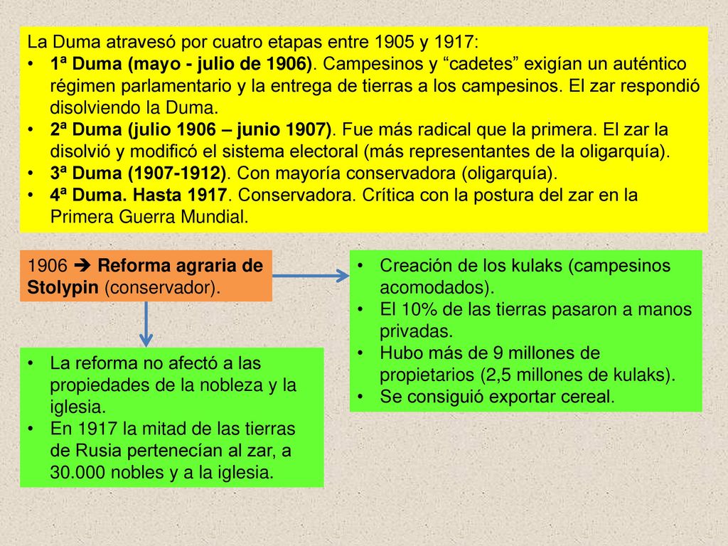 La Duma atravesó por cuatro etapas entre 1905 y 1917: