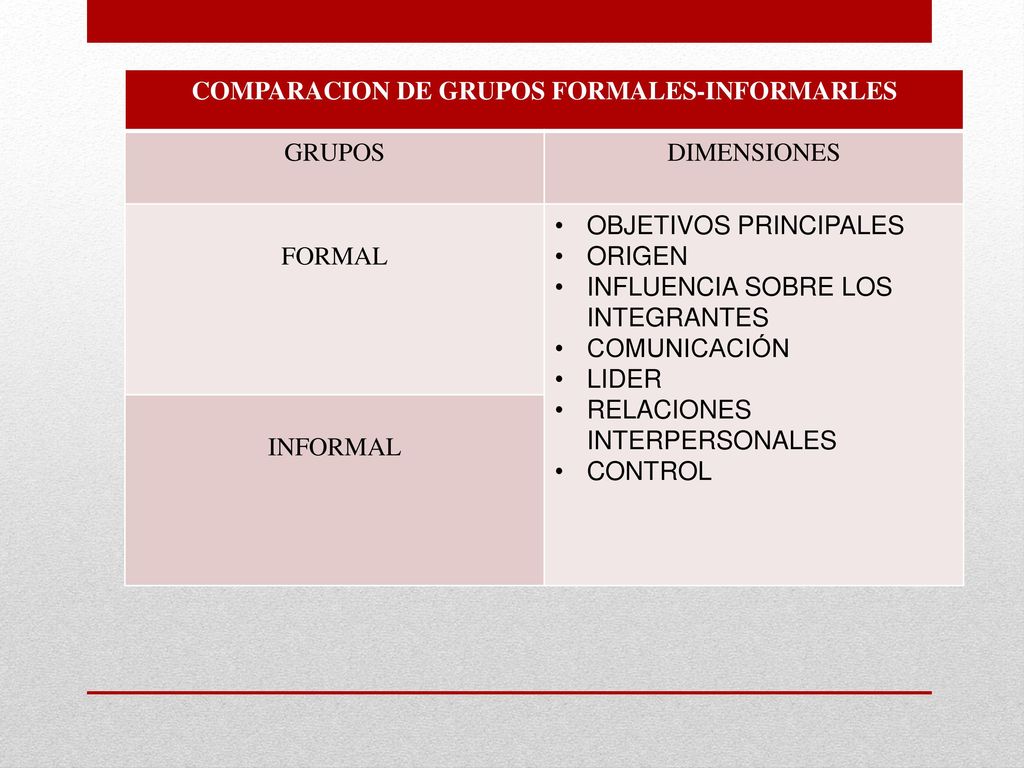 COMPARACION DE GRUPOS FORMALES-INFORMARLES
