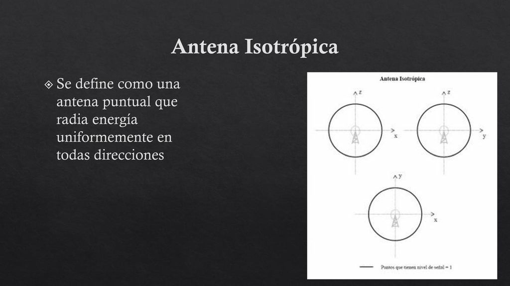 Antena Isotrópica Se define como una antena puntual que radia energía uniformemente en todas direcciones.