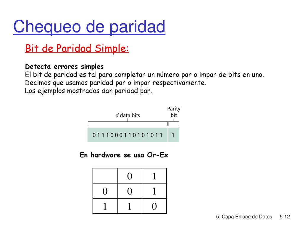 Chequeo de paridad Bit de Paridad Simple: 1 Detecta errores simples