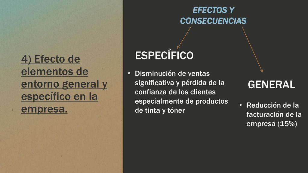 4) Efecto de elementos de entorno general y específico en la empresa.