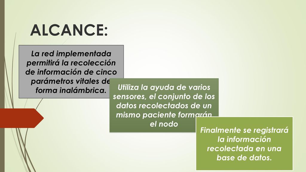 ALCANCE: La red implementada permitirá la recolección de información de cinco parámetros vitales de forma inalámbrica.