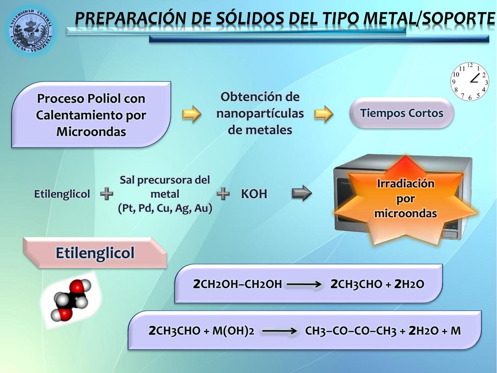 PREPARACIÓN DE SÓLIDOS DEL TIPO METAL/SOPORTE