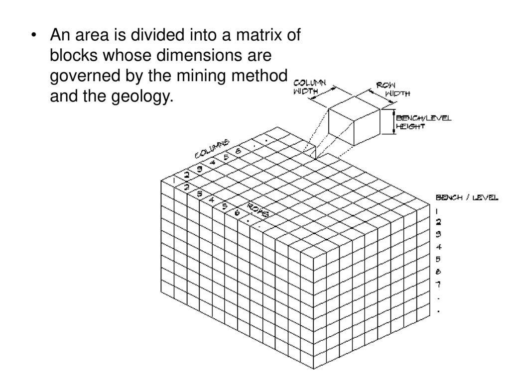 An area is divided into a matrix of blocks whose dimensions are governed by the mining method and the geology.