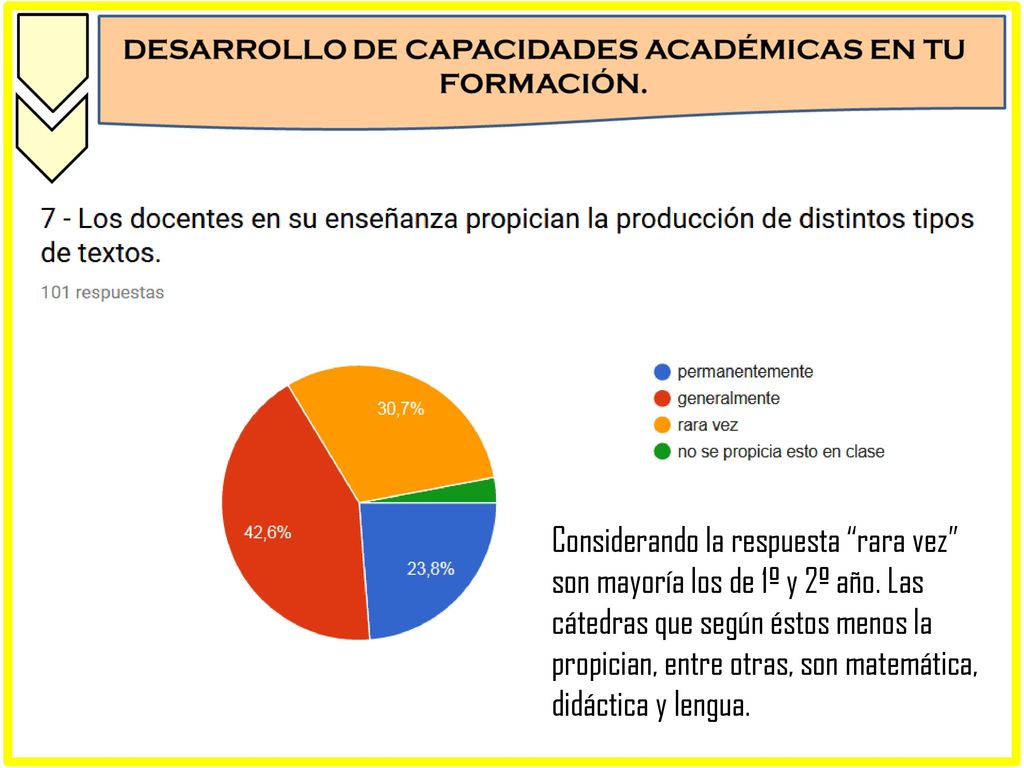 Considerando la respuesta rara vez son mayoría los de 1º y 2º año