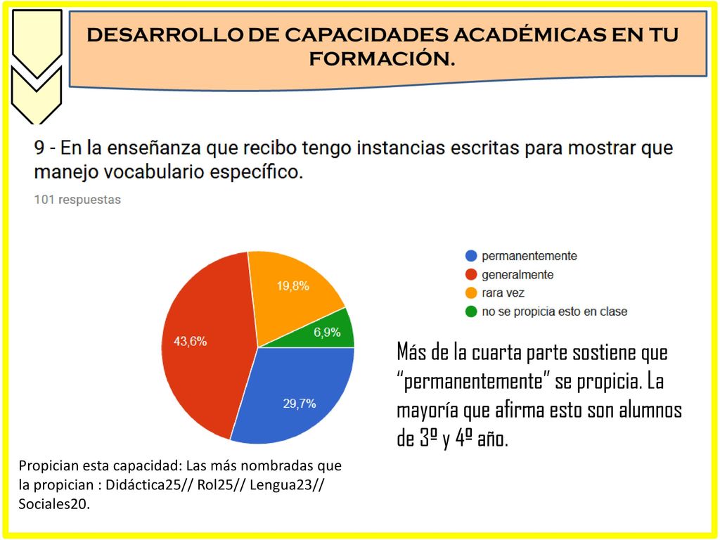 Más de la cuarta parte sostiene que permanentemente se propicia