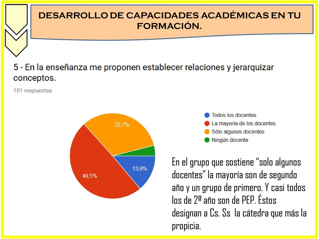 En el grupo que sostiene solo algunos docentes la mayoría son de segundo año y un grupo de primero.