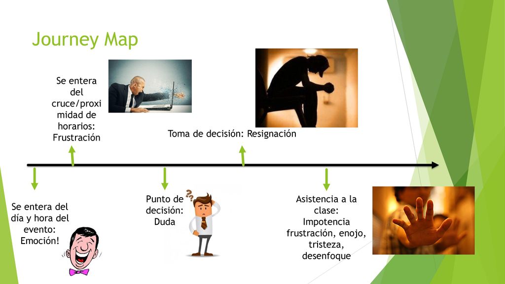 Journey Map Se entera del cruce/proximidad de horarios: Frustración