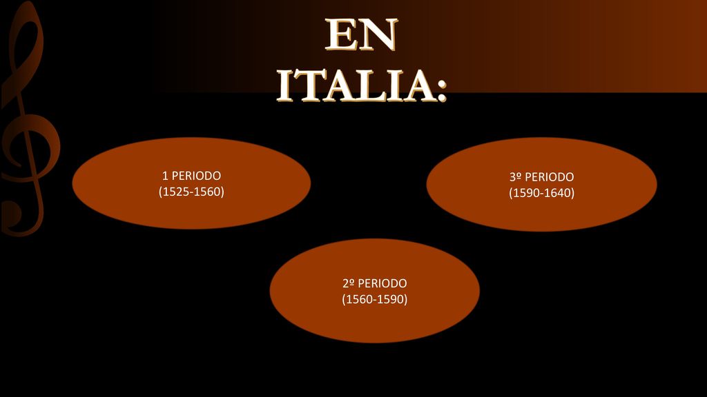 EN ITALIA: 1 PERIODO 3º PERIODO ( ) ( ) 2º PERIODO