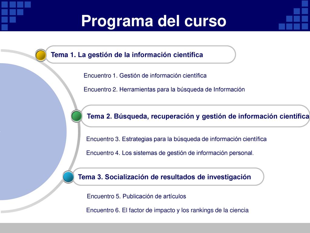 Programa del curso Tema 1. La gestión de la información científica
