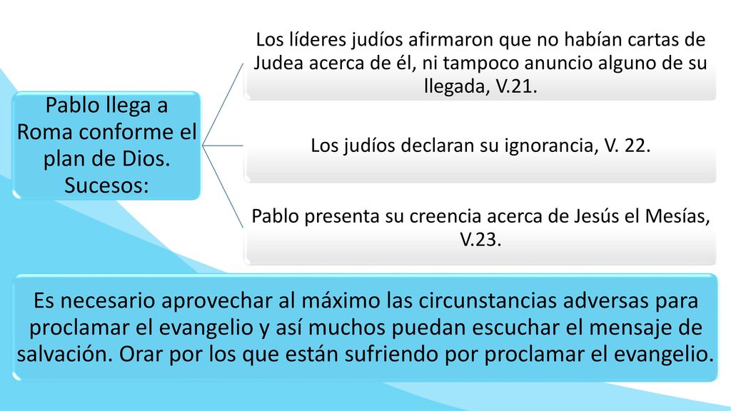 Pablo llega a Roma conforme el plan de Dios. Sucesos: