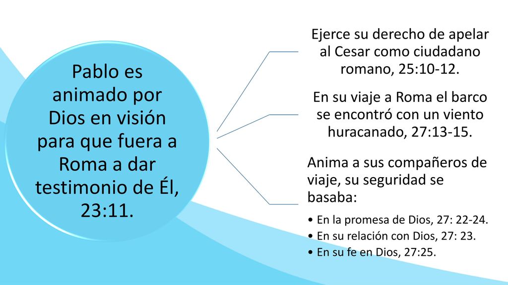 Ejerce su derecho de apelar al Cesar como ciudadano romano, 25:10-12.